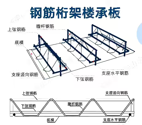桁架楼承板