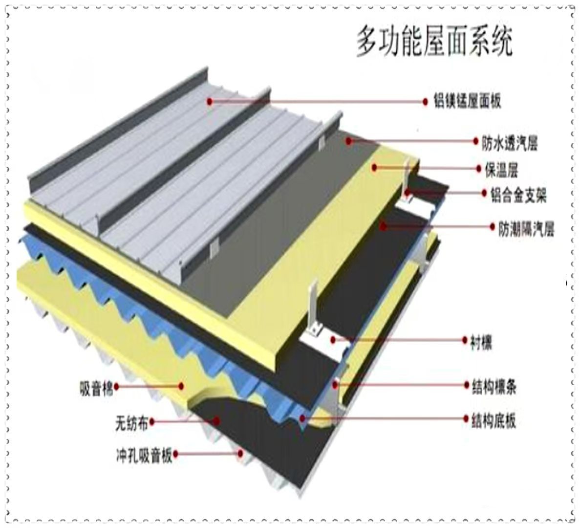 铝镁锰高立边金属屋面节点图三
